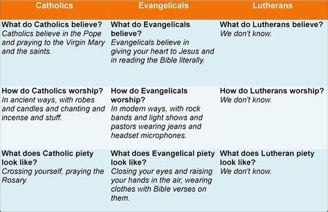 Evangelical vs catholic. Things To Know About Evangelical vs catholic. 